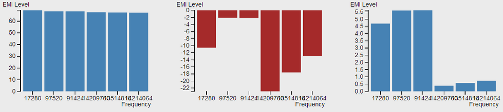 EMI_Evaluation_Groupbar