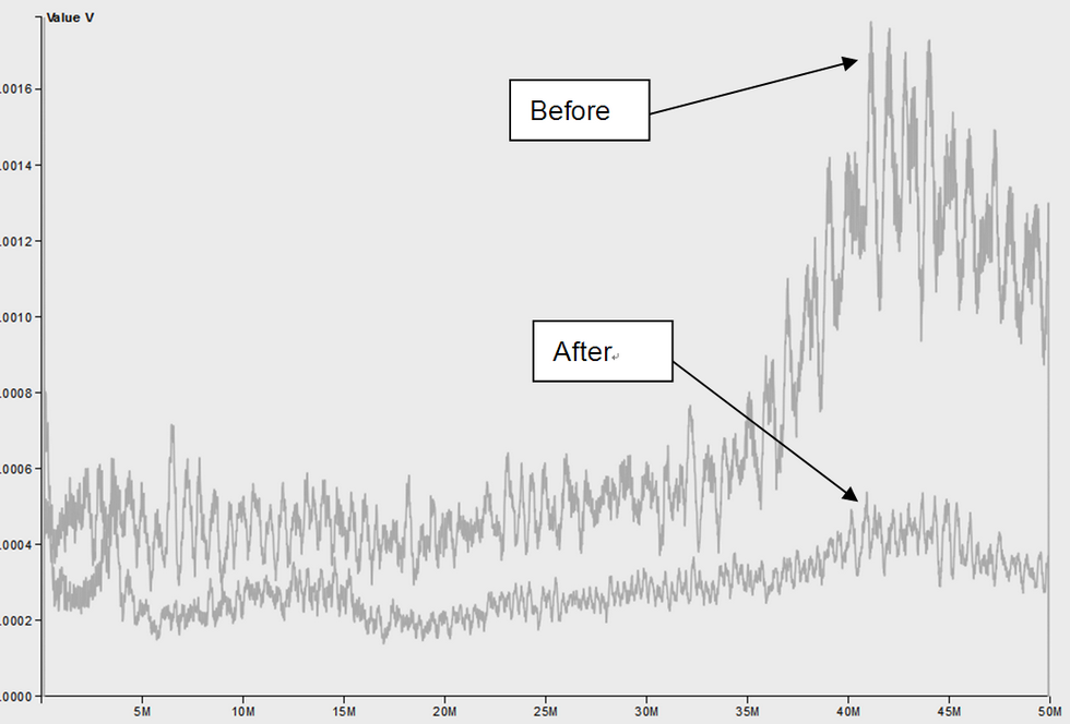 EMI_reduction_cmp