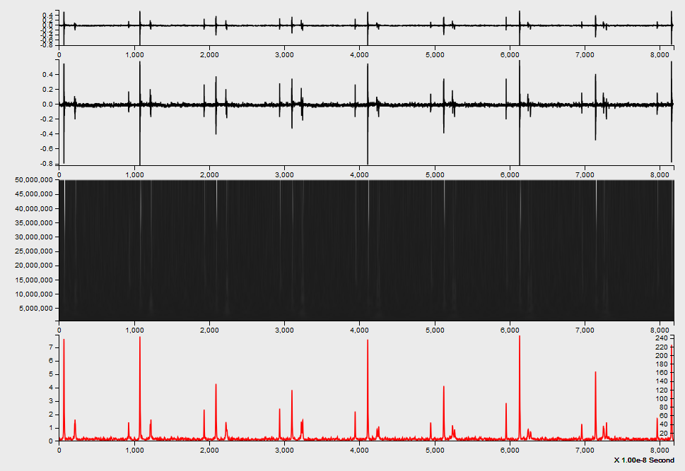 time_frequency