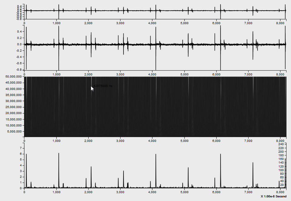 time_frequency_2