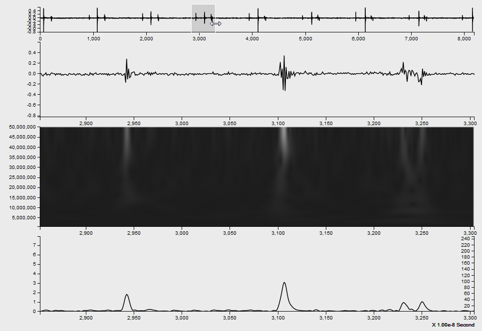 time_frequency_3