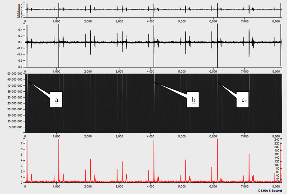 time_frequency_locating